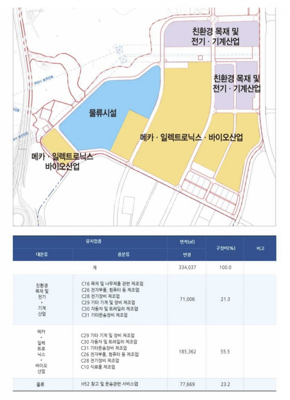 부산 기장군 장안읍 반룡리 부산 기장군 장안읍 반룡산업단지 공장매매 매매 매물번호 11235 사진 6