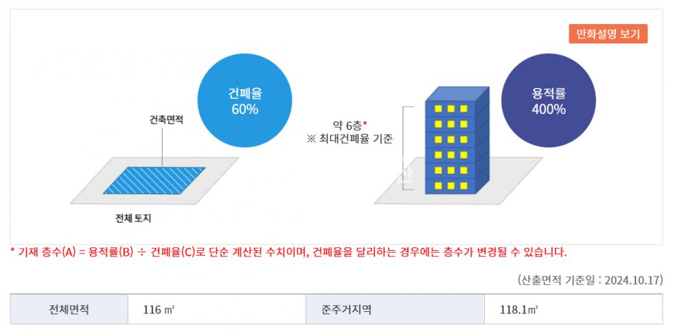 부산 사상구 주례동 부산 사상구 주례동 주택매매 당1000만 매매 매물번호 11191 사진 2